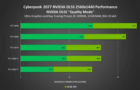 Can 3090 run 1440p?