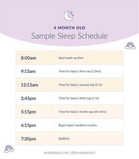 Can 4 month old sleep on soft mattress?