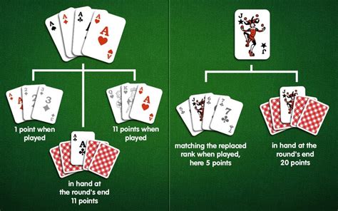 Can 4 players play rummy?