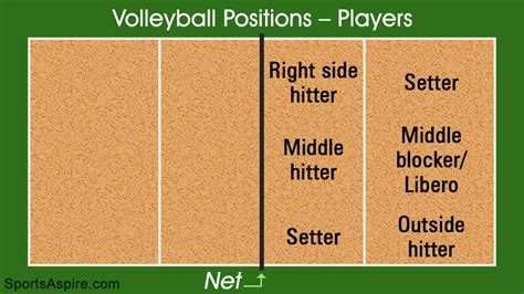 Can 4 players play volleyball?