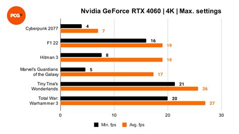 Can 4060 run 4K?