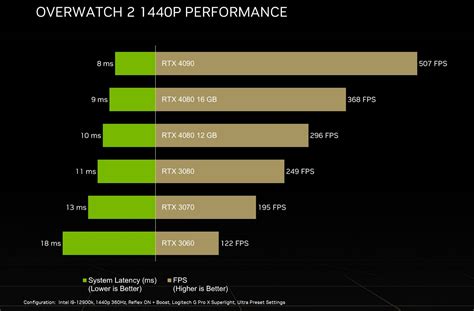 Can 4090 run 1440p?