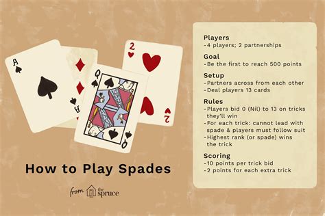 Can 5 play spades?