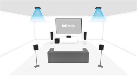 Can 5.1 play Dolby Atmos?