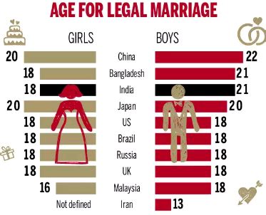 Can 6 and 7 marry?