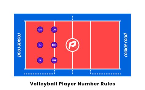Can 7 players play in volleyball?