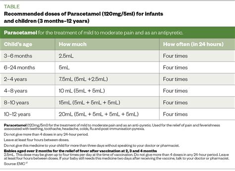 Can 7 year old have paracetamol tablet?