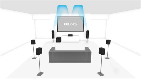 Can 7.1 be Dolby Atmos?