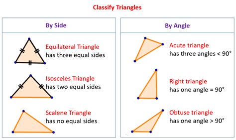 Can 8 10 12 make a triangle?