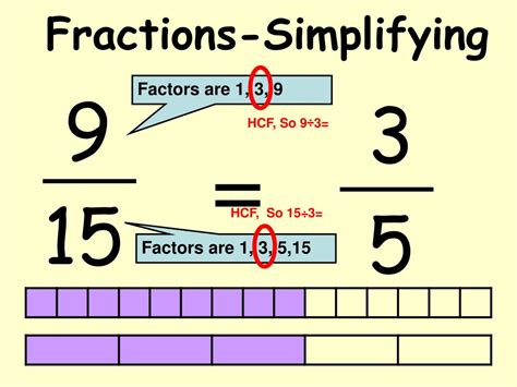 Can 8 15 be simplified?