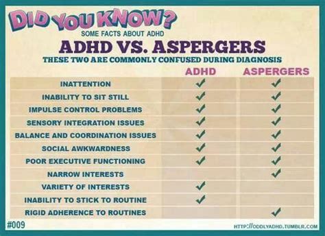 Can ADHD be mistaken for Aspergers?