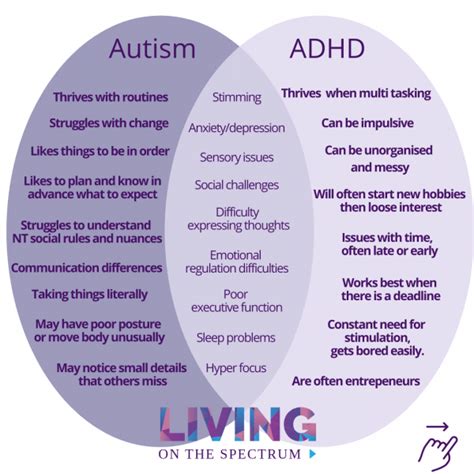 Can ADHD be on autism spectrum?