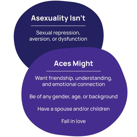 Can ADHD cause asexuality?