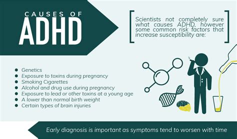 Can ADHD cause early puberty?