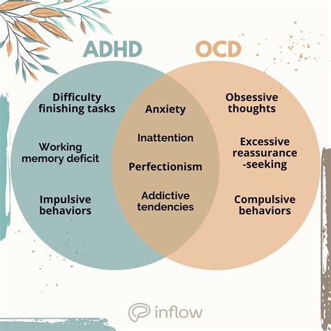 Can ADHD mask as OCD?