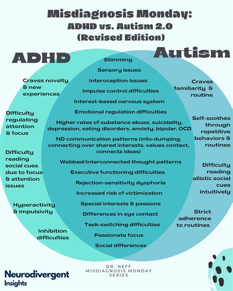 Can ADHD mirror autism?