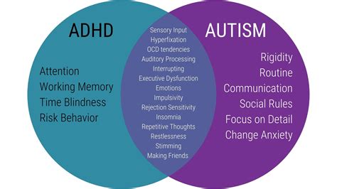 Can ADHD overshadow autism?