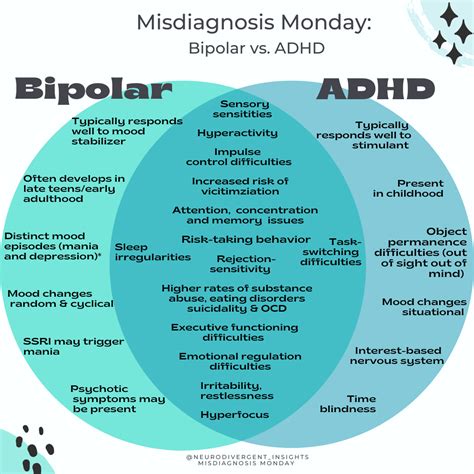 Can ADHD seem like bipolar?