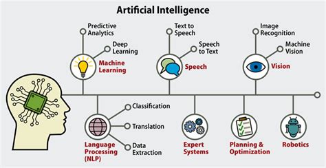 Can AI write its own algorithm?