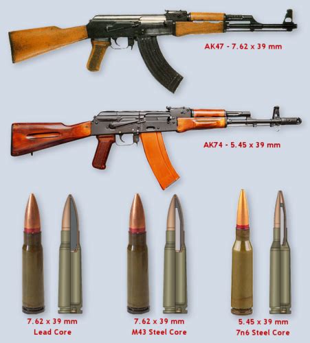 Can AK-47 shoot 7.62 NATO?