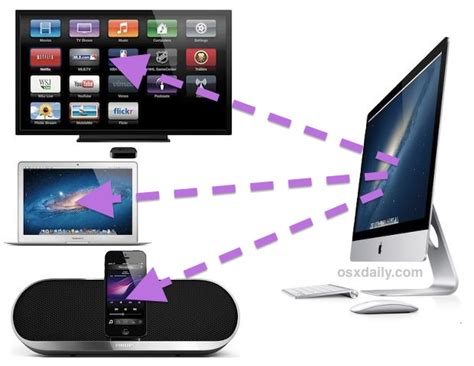 Can AirPlay stream to multiple devices?