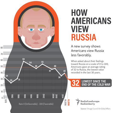 Can Americans travel to Russia?