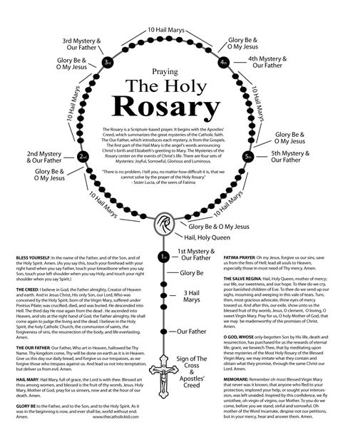 Can Anglicans pray the rosary?