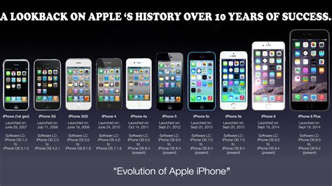 Can Apple family see history?