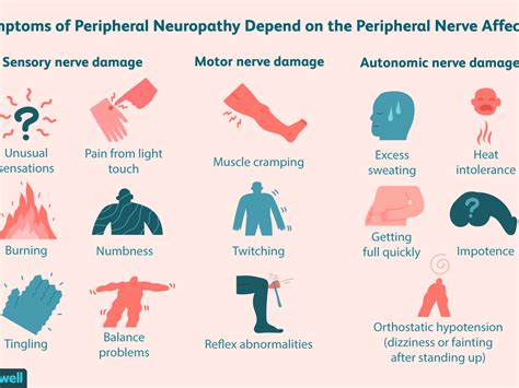 Can B12 cause neuropathy?