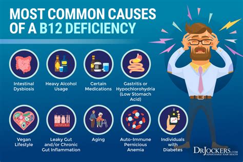 Can B12 cause panic attacks?