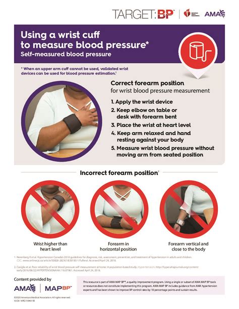 Can BP be measured at the wrist?