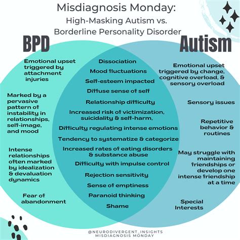 Can BPD seem like autism?