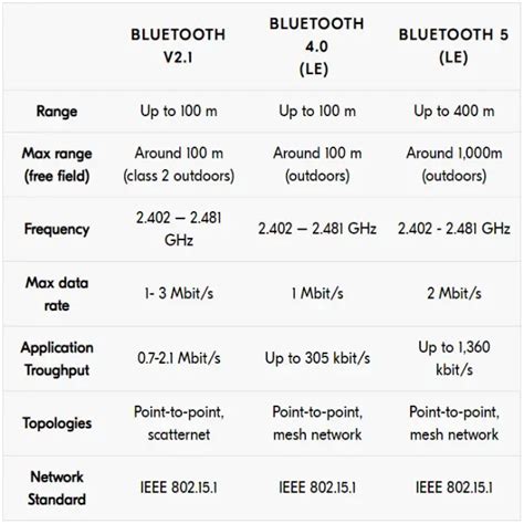 Can Bluetooth 5.0 go through walls?