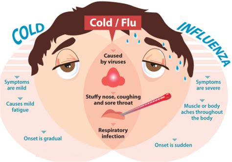 Can Botox cause flu like symptoms?