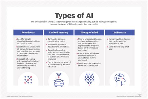 Can C++ be used for AI?