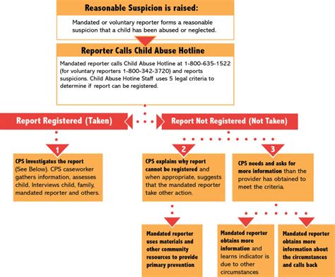 Can CPS tell you who reported you in PA?