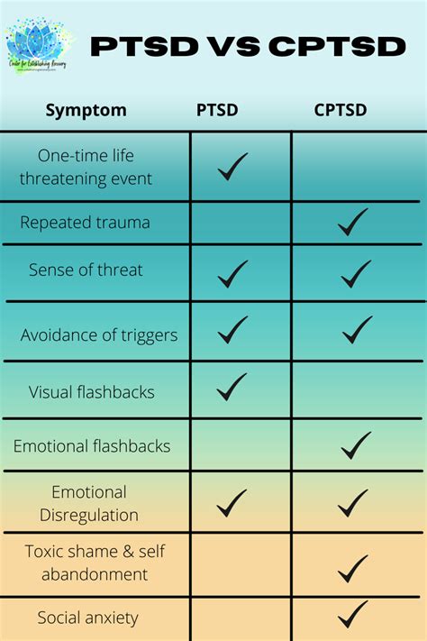 Can CPTSD mimic bipolar?