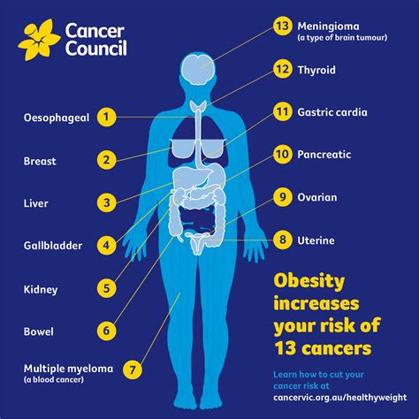 Can Cancer break a relationship?