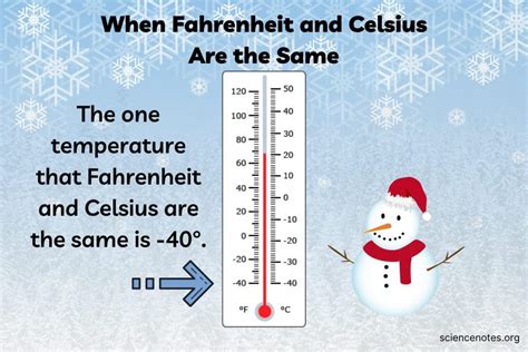 Can Celsius and Fahrenheit ever be the same?