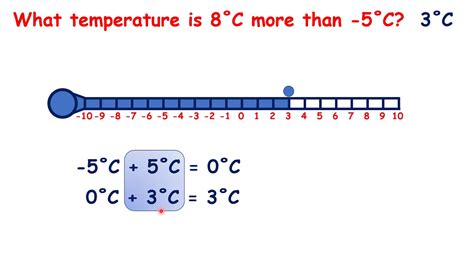 Can Celsius be negative?