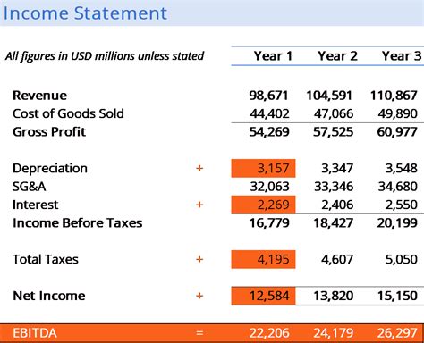 Can EBITDA be negative?