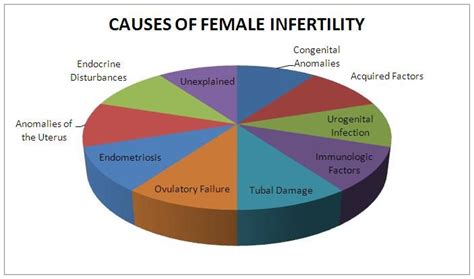 Can EDS cause infertility?