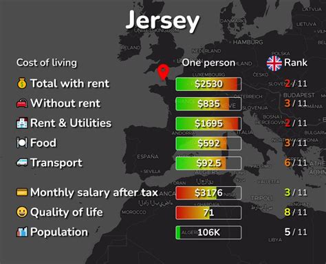 Can English people live in Jersey?