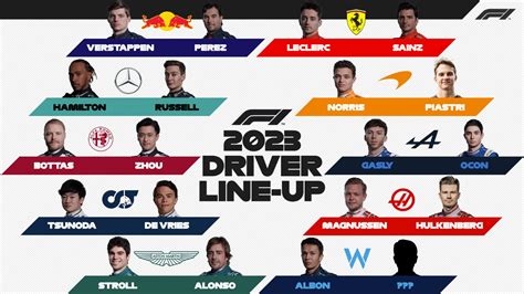 Can F2 drivers go to F1?