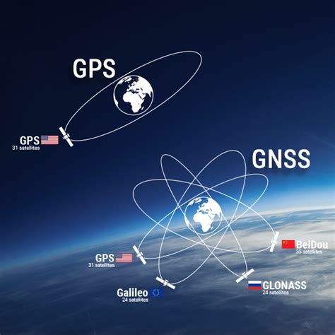 Can GLONASS be jammed?
