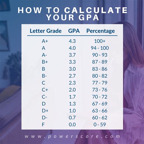 Can GPA go up to 5?