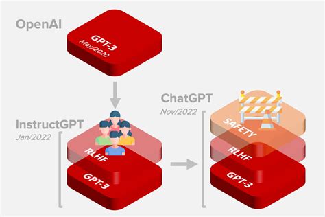 Can GPT-4 create 3D models?