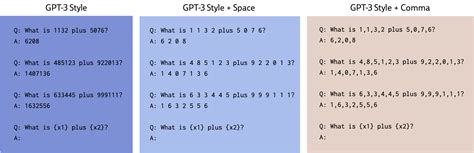Can GPT-4 do math?