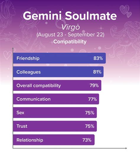 Can Gemini and Virgo be soulmates?