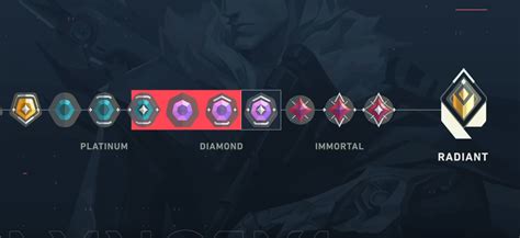 Can Gold 1 play with plat 2?
